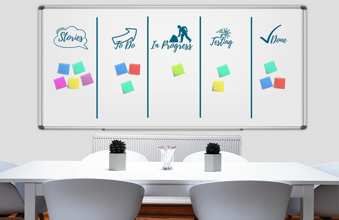 Kanban  qu'est ce que la méthode kanban agile et sa définition