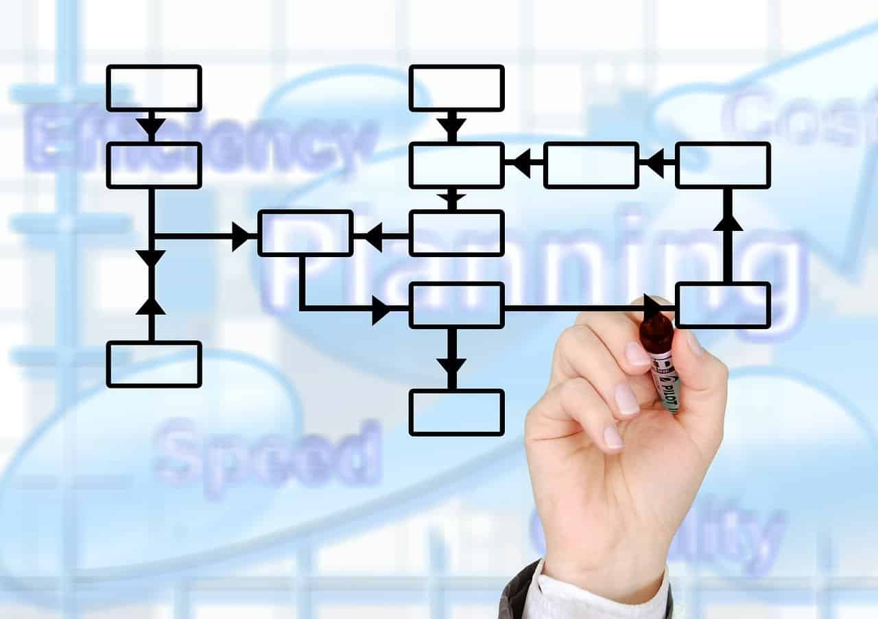 Tout savoir sur l’organigramme fonctionnel